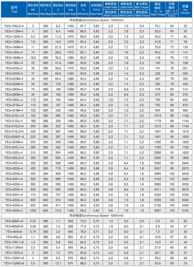 YB3-160M-4四六极电机参数表